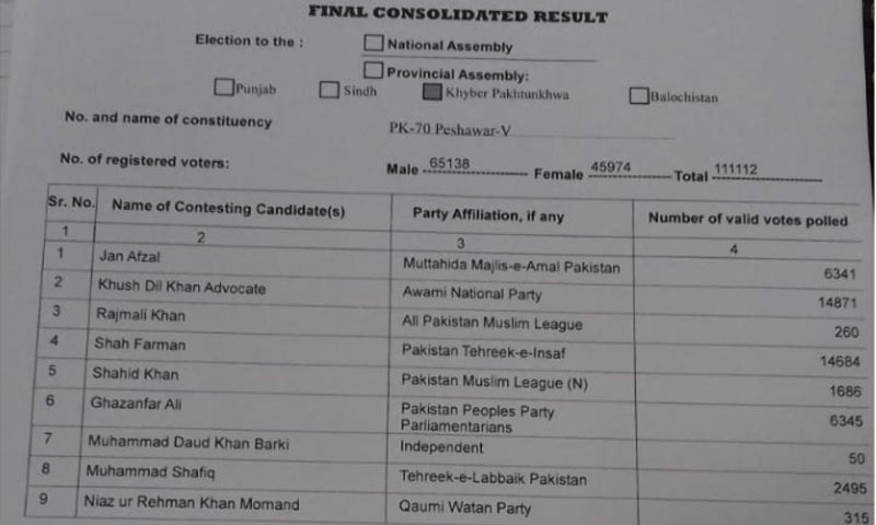 پی کے 70 کے ابتدائی غیرحتمی نتائج جن میں پی ٹی آئی کے شاہ فرمان کامیاب قرار دیے گئے تھے